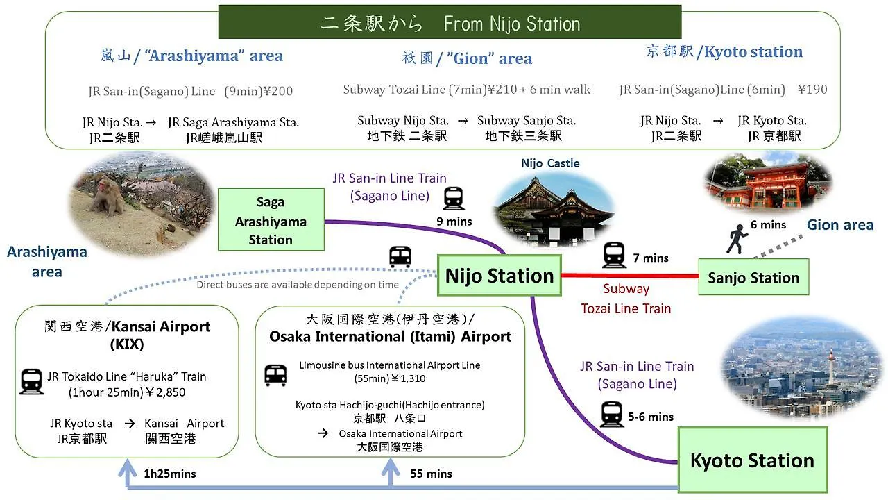 长野绫公寓 京都 日本